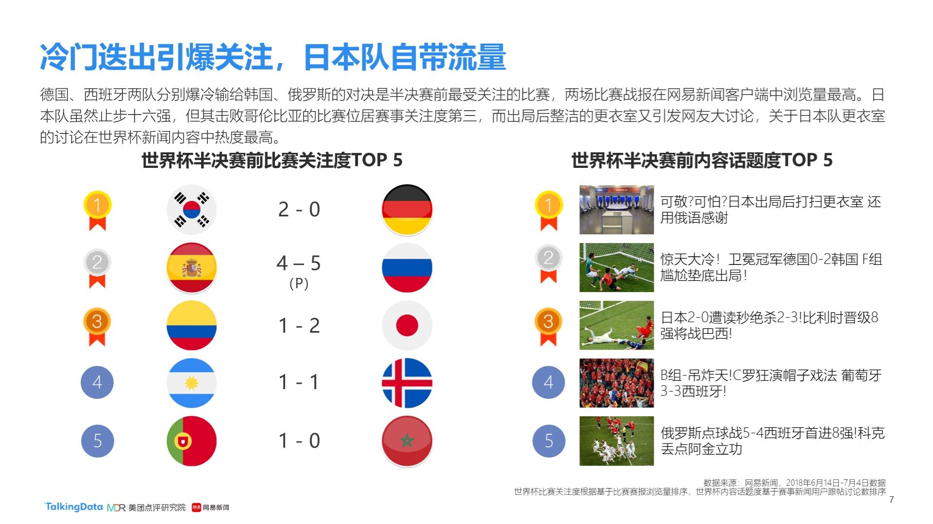 国际足坛